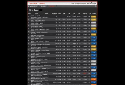 http_static.sportresult.com_federations_fia_gt1_index.html_class=TOTAL.png