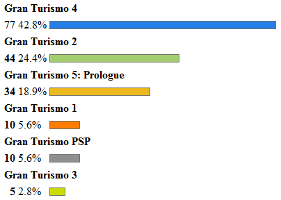 Опросы на gtfan.ru