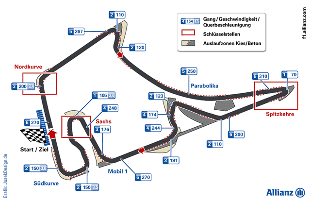 Hockenheimring карта